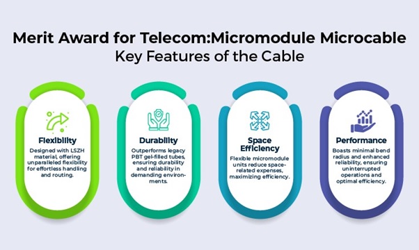 Merit Award for Telecom: Micromodule Microcable